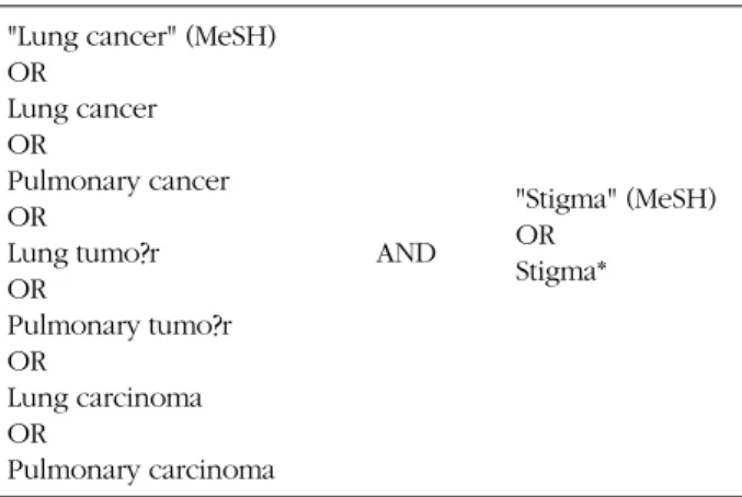 Table 1. Searching Terms