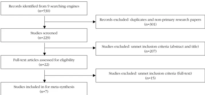 Figure 1. Flowchart of the search process.