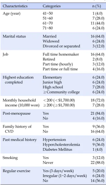 Table 1. Participants’ Characteristics (N=25)