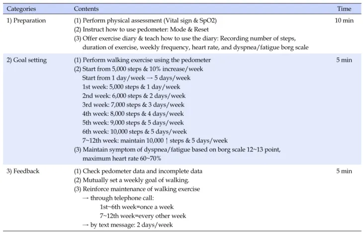 Table 1. Reinforced Walking Exercise Program