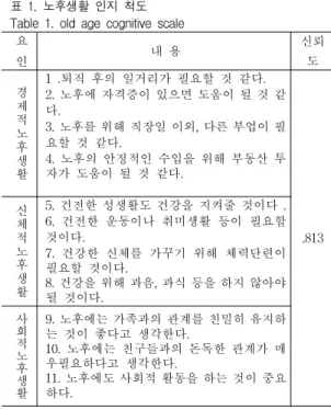 Table 2. Middle-aged socio-demographic characteristics