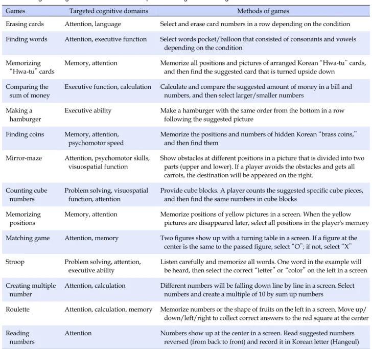 Table 1. Targeted Cognitive Domains of the Computerized Cognitive Training