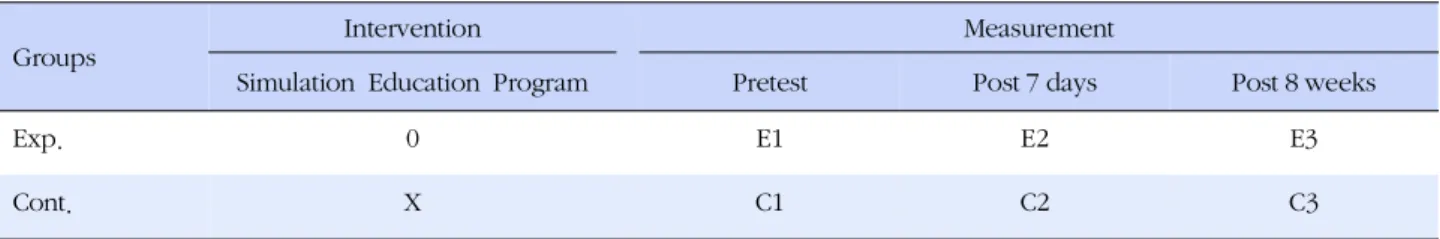 Figure 1. Research design of this study.