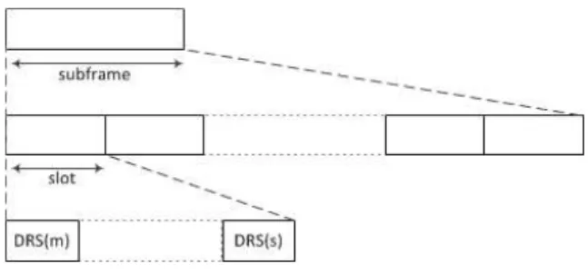 Figure 5. MXN frame structure for Performance evaluation