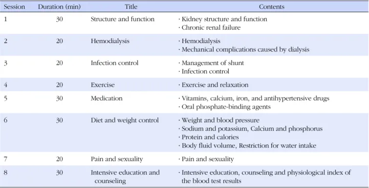 Table 1. The Individualized Educational Program of the Study