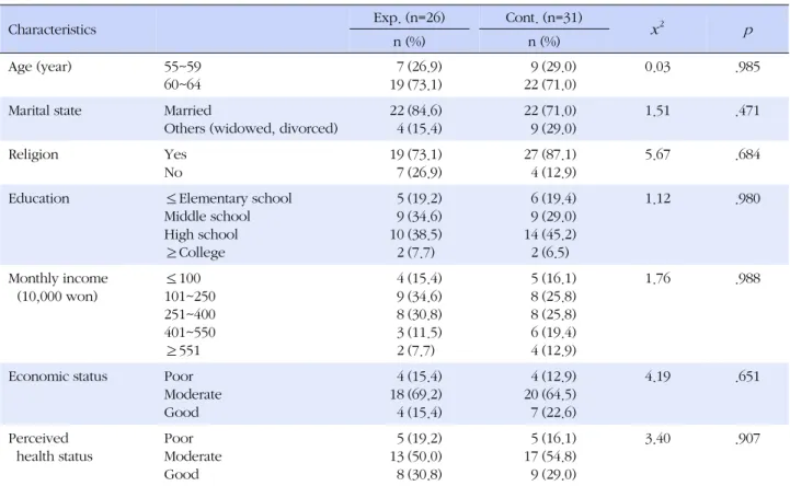 Table 2. Homogeneity Test of the General Characteristics between the Experimental and the Control Groups (N =57)