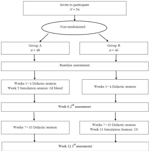 Figure 1. Flowchart of the study. 