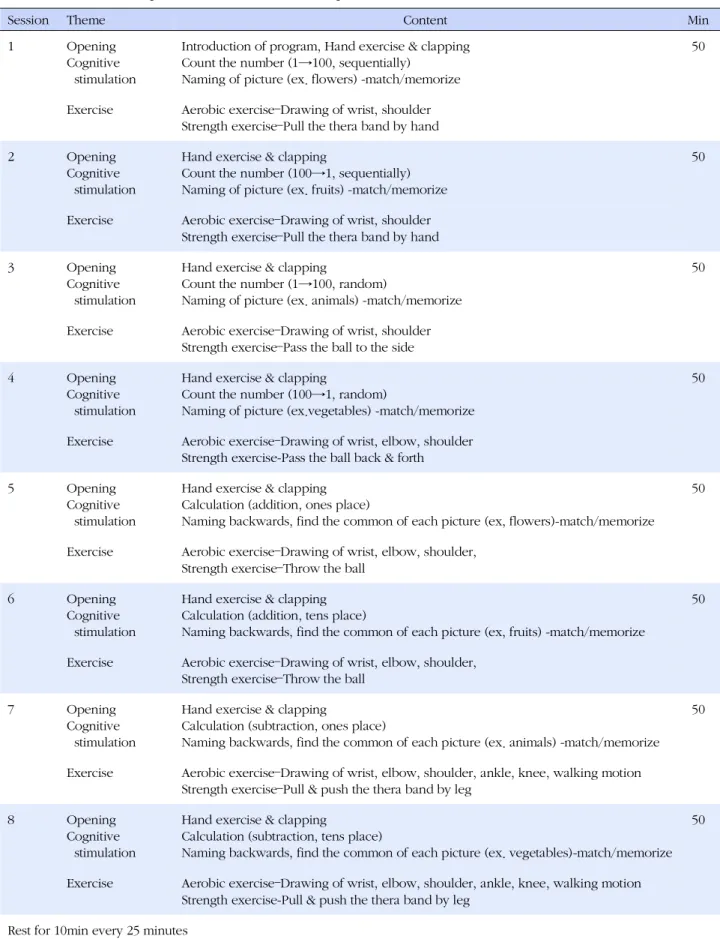 Table 1. The Exercise-Cognitive Combined Dual-Task Program