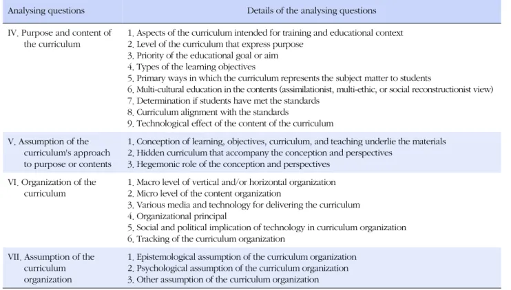 Table 1. Curriculum Proper Analysis based on Posner' Theory