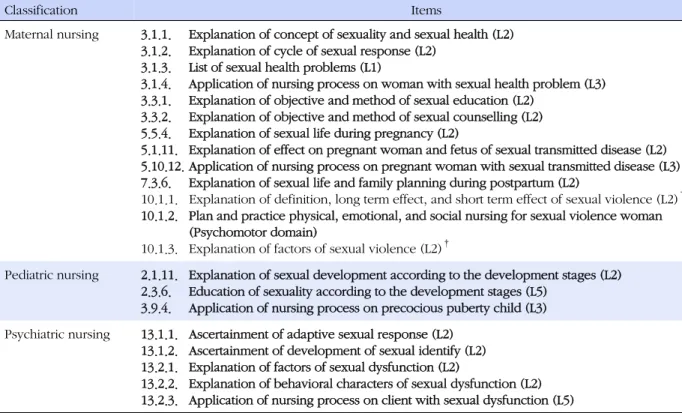 Table 2. Curriculum Objectives related to Sexual Health