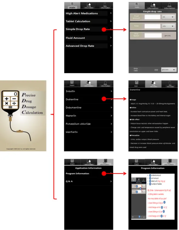 Figure 2. Example of developed smartphone-based Precise Drug Dosage Calculation Application