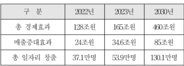 Table 1. Expected Effects of the Fourth Industrial Revolution
