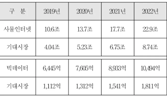 Figure 3. Re-leap and Decline of the Fourth Industrial Revolution 정보통신 기술자 및 감리원 교육과정 수강생을 대상 (300여명)으로 4차 산업혁명에 대한 인식도 및 대응 현 황, 정책수요 등의 설문을 진행하고, 공사업 SWOT 분 석 등을 통해 우선 대응 과제를 ▲인식도 제고, ▲발주 환경개선, ▲경쟁력 제고 지원으로 도출 하였다