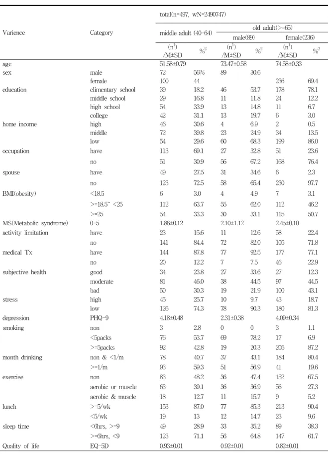 Table 1. Participant’s Characteristics