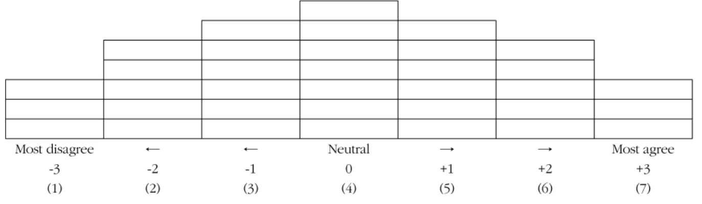 Figure 1. Q-sample distribution.