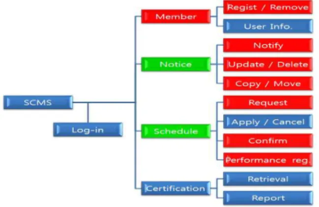 Figure 1. The Structure diagram of proposed system
