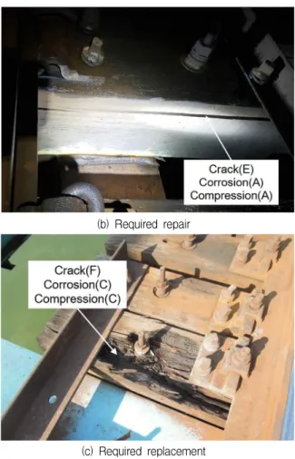 Figure 4. Evaluation of damage grade for timber sleepers