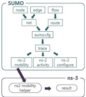 그림 2. 특정 도로를 edge로 변환한 도로 그래프 Figure 2. Road graph transferred from a section of a