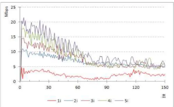 표 1. 모의실험 환경변수 Table 1. Simulation Parameters