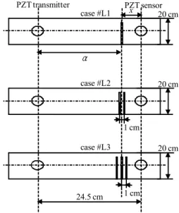 Fig. 6. Damage scenario for the integrated sensing system  using  the  oscillator  and  the  Lamb  wave  sensors.