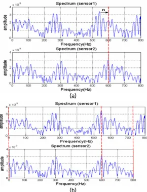 표 1. 간섭패턴 정합을  통해 추정된 음원과 두 센서간의 거리비 Table  1.  Estimated  range  ratio  between  source  and  two 