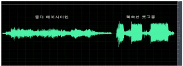 그림 23.  등대  에어사이렌과  쾌속선  뱃고동  소리의  형상 Fig. 23. The sound shape on the air siren of lighthouse and 