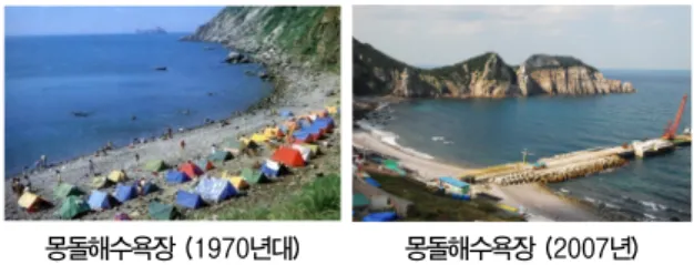 Fig.  12.  The  features  of  past  and  present  of  Hongdo  swimming  beach.