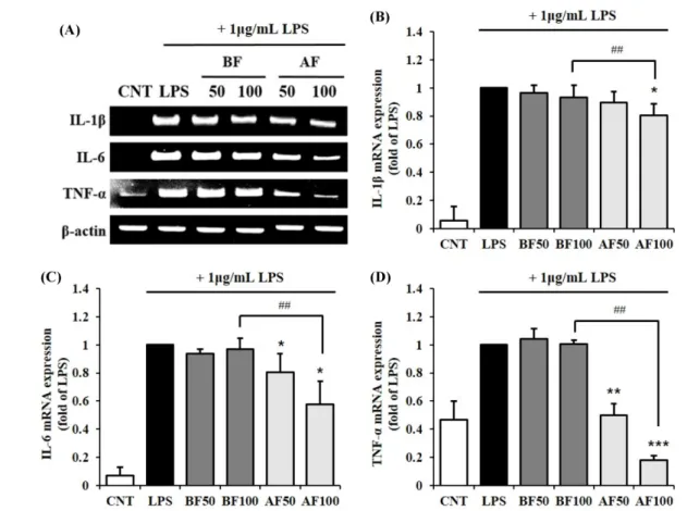 Fig. 7 Effect of the EFBF-AF on phosphorylation of p38 and ERK in LPS-stimulated RAW 264.7 cells