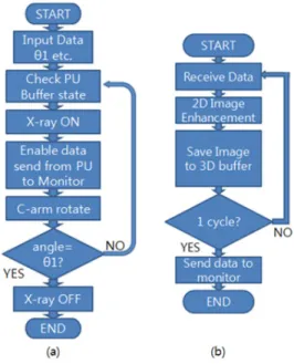 Fig. 4.  The  concept  of  system.