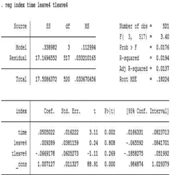 Figure 3. Policy Effect of Maternity Leave: Focusing on the Child Birth 기본적인 이중차분의 모델의 실효성을 좀 더 확 인하기 위하여 통제변수를 추가한 결과도 이와 다 르지 않다