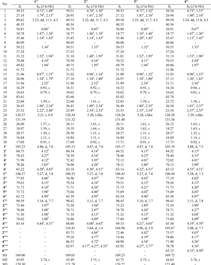 Table 1  1 H-NMR (600 MHz) and  13 C-NMR (150 MHz) spectral data of compounds 1-4  δ in ppm, J in Hz