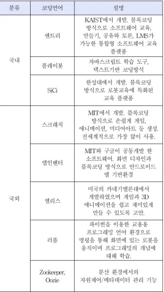 Table 1. Analysis of Education Program Language