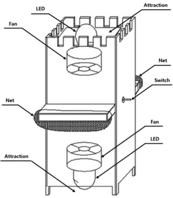 Fig. 1 LED Trap used in this study