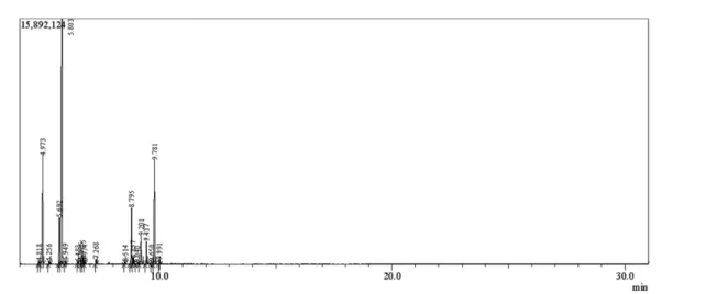 Table 2 Analysis of various constituents from F. suspensa oil identified by GCMS