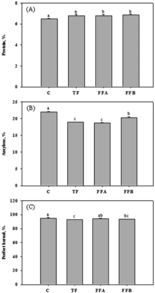 Table 7 Nutrient element and heavy metal concentrations in rice grains