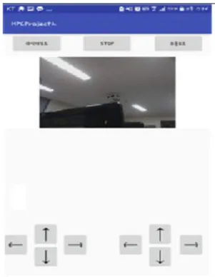 Figure 11. RodSecurityRobot Implementation