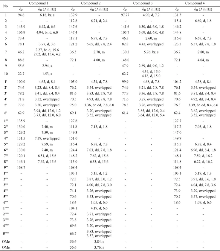 Table 1  1 H-NMR (CD 3 OD; 600 MHz) and  13 C-NMR spectral data (CD 3 OD; 150 MHz) of Compounds 1-4  δ in ppm, J in Hz
