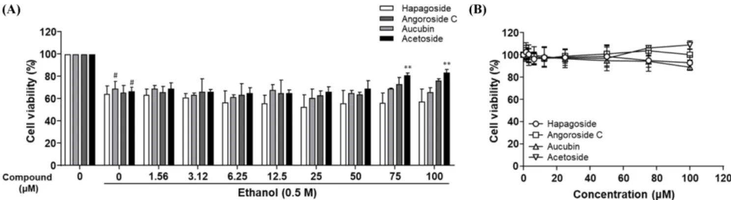 Table 2 Quantification of 70% EtOH extracts from S. buergeriana compounds 1-4 by HPLC-UV analysis