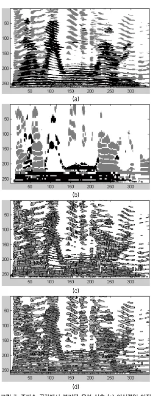 Fig. 6. The  separated  speech  signals.  (a)  original  target  speech  (b)  original  noise  speech  (c)  separated  target  speech  by  ideal  mask  (d)  separated  noise  speech by ideal mask (e) separated target speech  by peak based method (f) separa