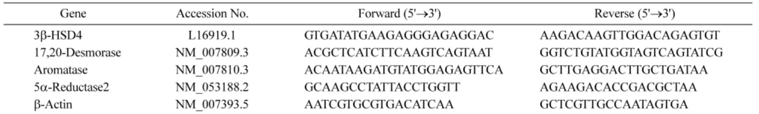 Fig. 1 Effect of Fenugreek seeds, Lespedeza cuneate on testosterone level in TM3 cell