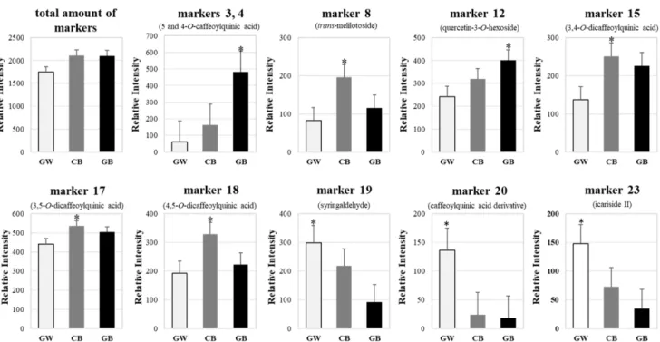 Fig. 3 Comparison of representative base peak intensity (BPI) chromatograms of Artemisia gmelinii extracts in negative mode