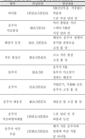 표 3. ‘운주사 - 돌부처의 미소 찾기’ 영상내용 Table3. 'Unju temple - Finding the Stone Buddha'