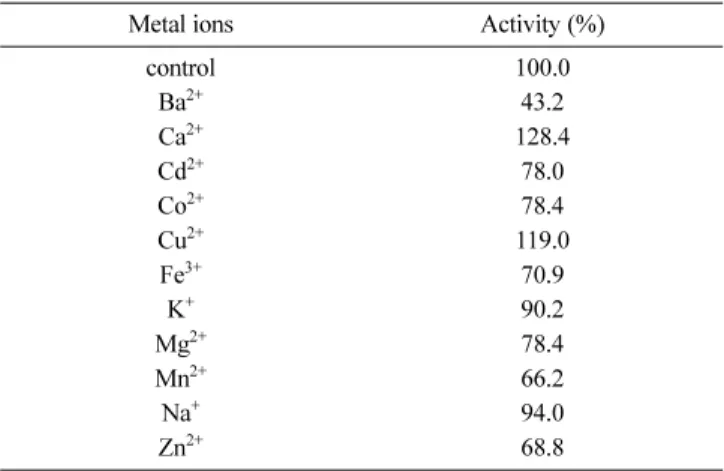 Table 1 Effect of metal ions on TmPecN activity