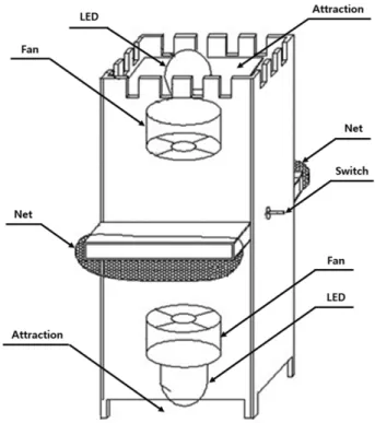 Fig. 1 LED Trap used in this study