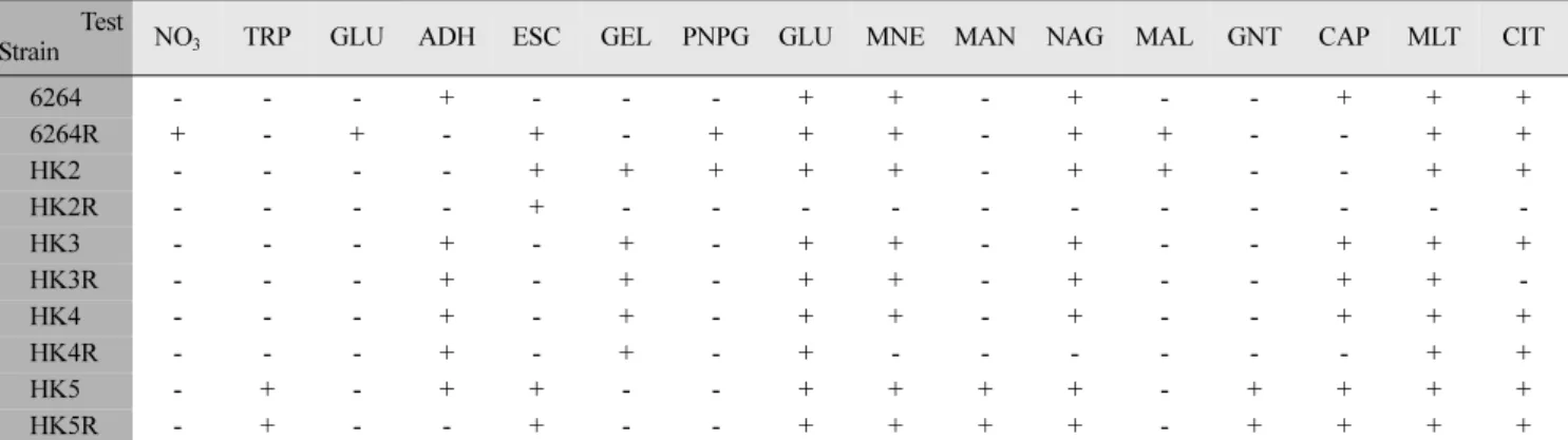 Table 1 Comparison of metabolic activities between P1α strains and their corresponding phage-resistant strains Test