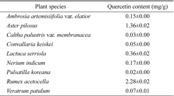 Table 1 Half maximal inhibitory concentrations (IC 50 ) of the extracts from the noxious and exotic plants against aldose reductase