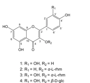 Fig. 1 Chemical structures of the flavonoids from the Ailanthus altissima leaves.