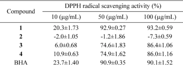 Table 1 DPPH radical scavenging activity of compounds 1-4 Compound DPPH radical scavenging activity (%)