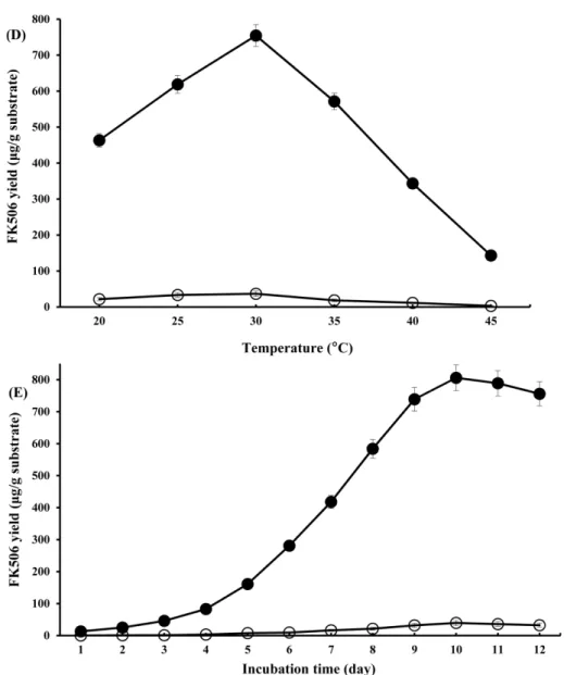 Fig. 3 Continued