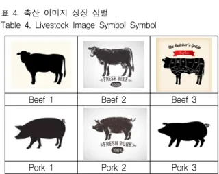 Table 2. Livestock Symbolization Design